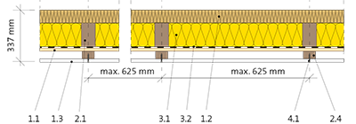 Skladba obvodovej nosnej steny pre drevostavby